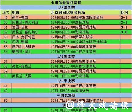 全面解读世界杯赛事信息 全面解读世界杯赛事信息