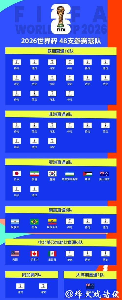 2026世界杯抽签仪式全解析 2026世界杯抽签仪式全解析