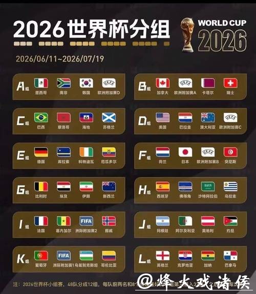 2026世界杯抽签仪式全解析 2026世界杯抽签仪式全解析