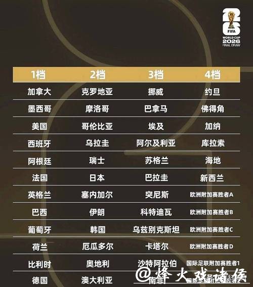 2026世界杯抽签仪式全解析 2026世界杯抽签仪式全解析