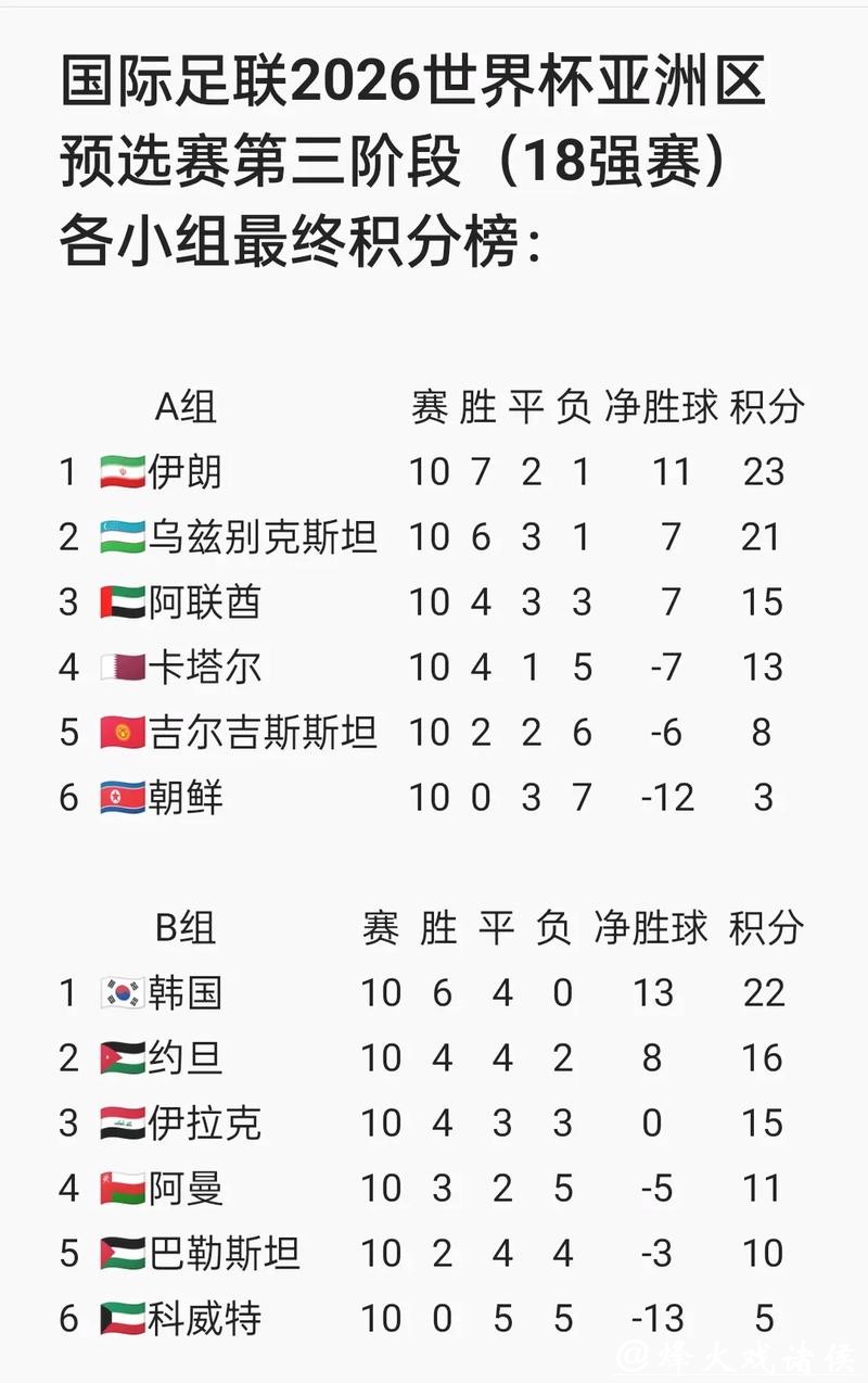 2026年国际足联比赛日程全解析 2026年国际足联比赛日程全解析