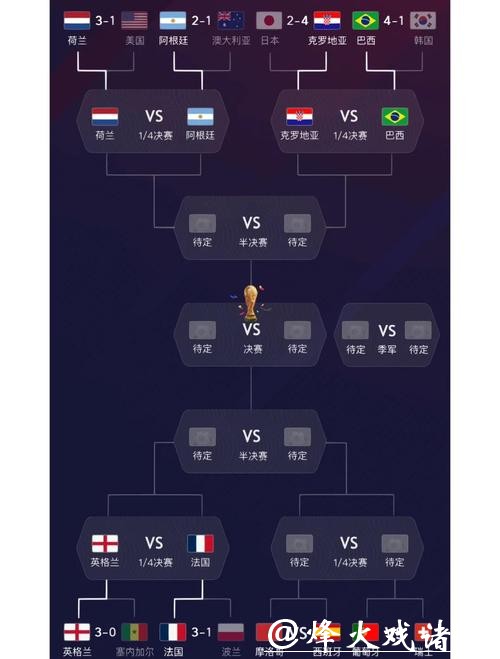 世界杯球队实力与综合数据分析 世界杯球队实力与综合数据分析