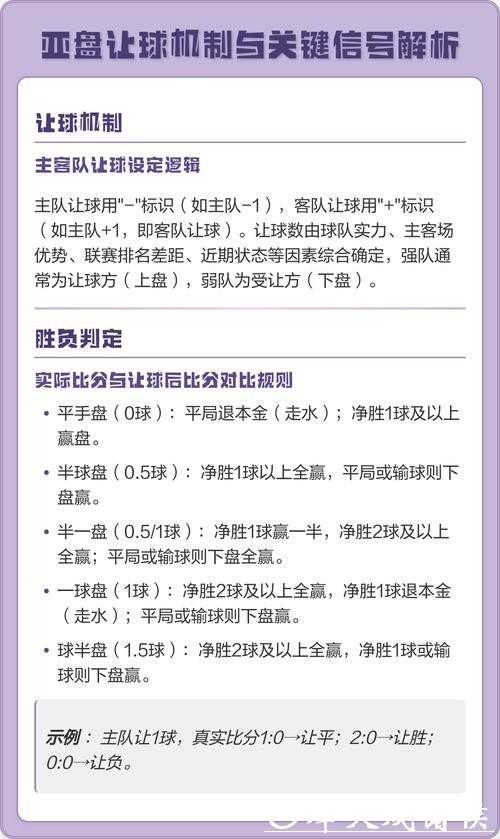 关于世界杯让球盘的深度解析